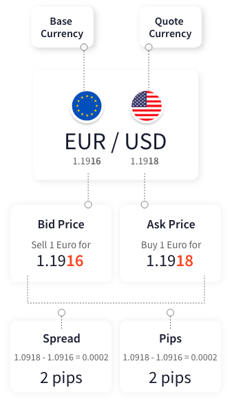 Exotic Currency Pairs Mobile Chart