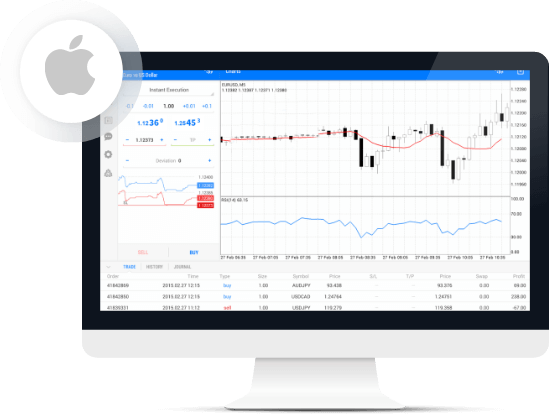 MetaTrader 4 สำหรับ iOS